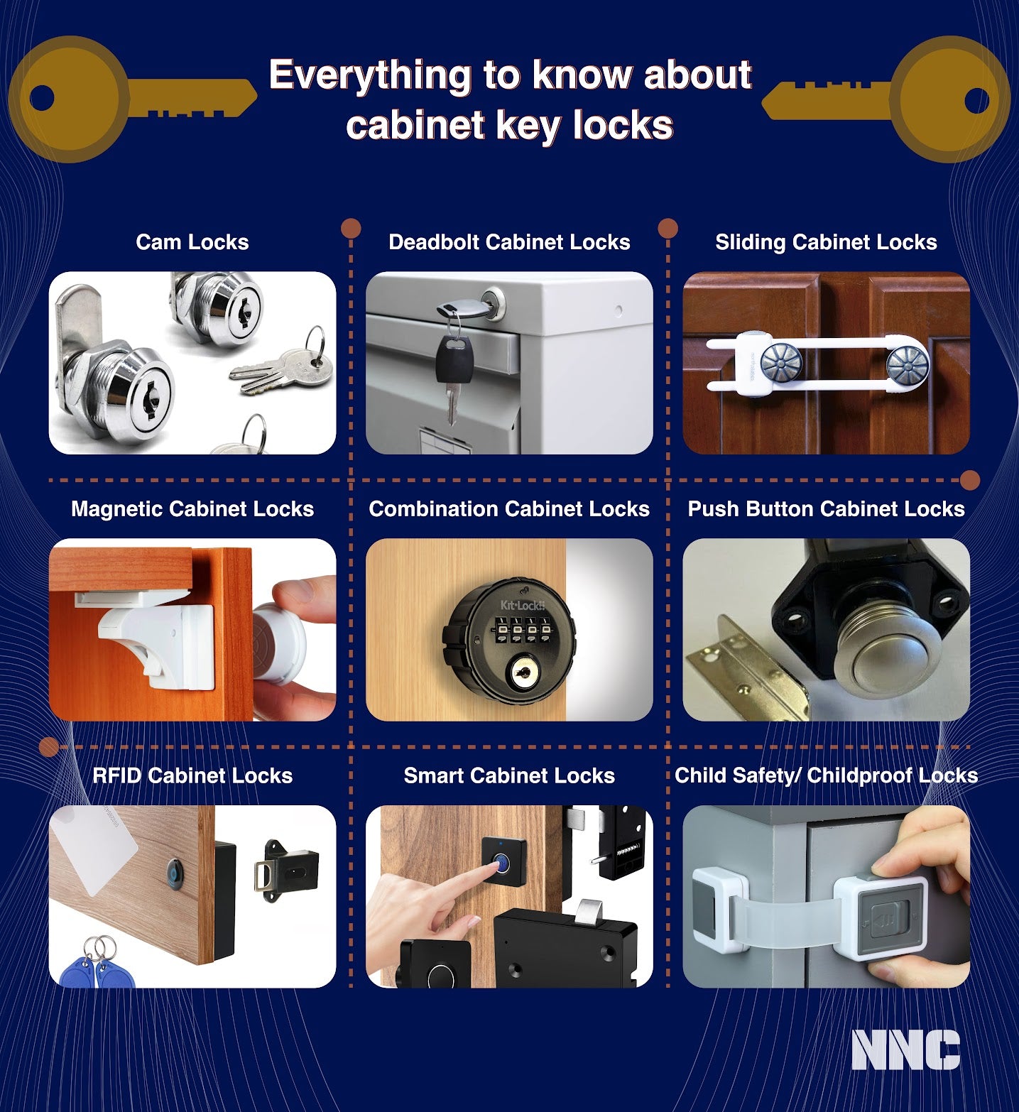 Types Of Cabinet Locks | Cabinets Matttroy