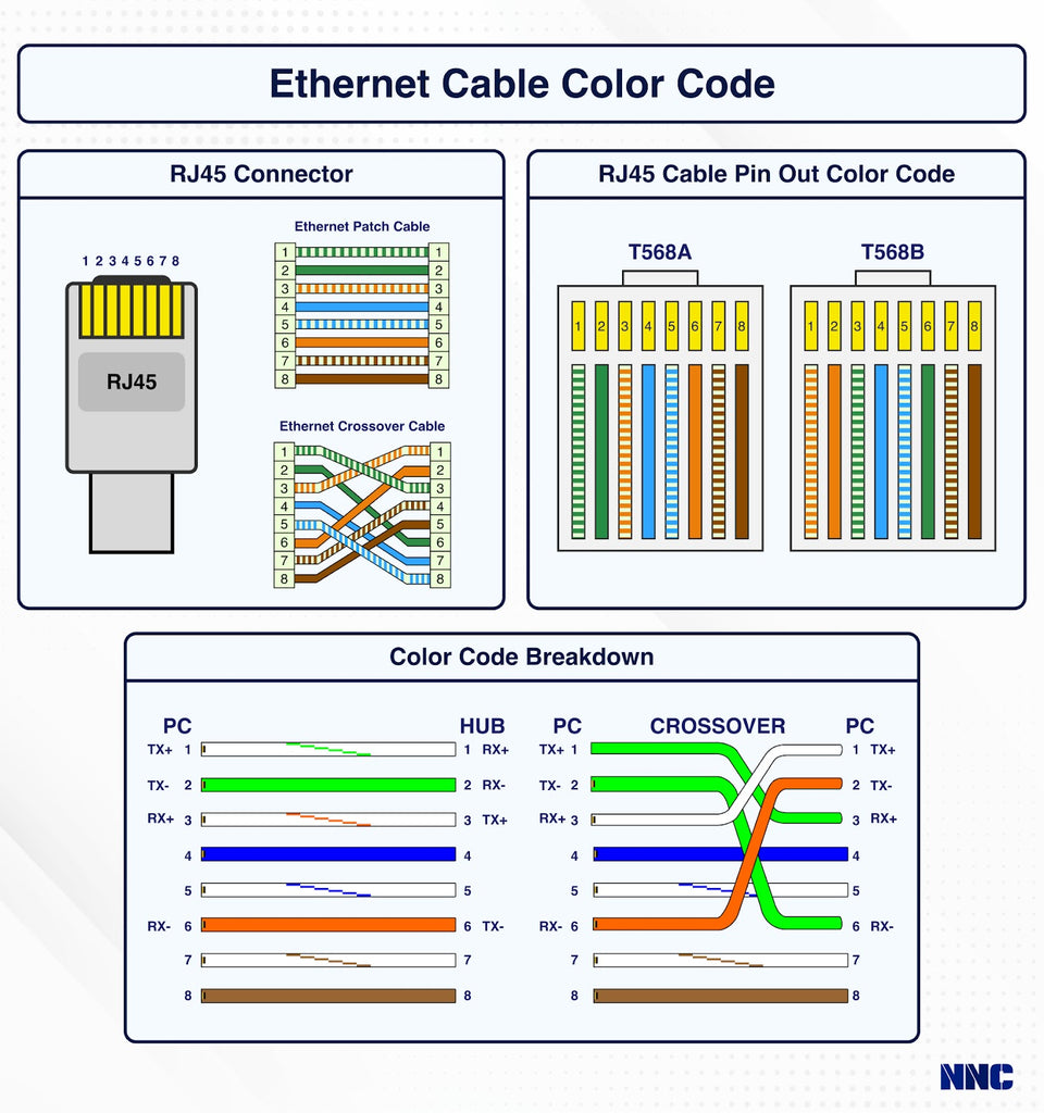 https://nassaunationalcable.com/cdn/shop/articles/ethernetcable_1024x1024.jpg?v=1703253488