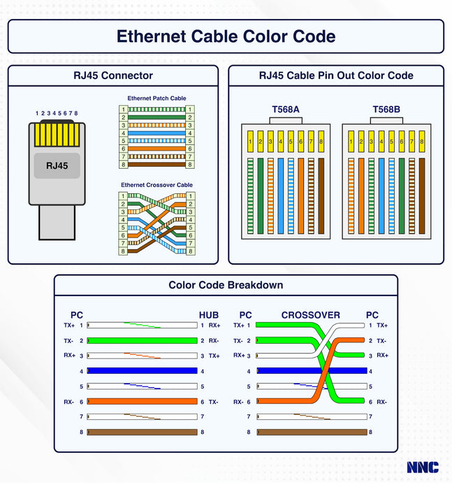 Ethernet Cable Color Code