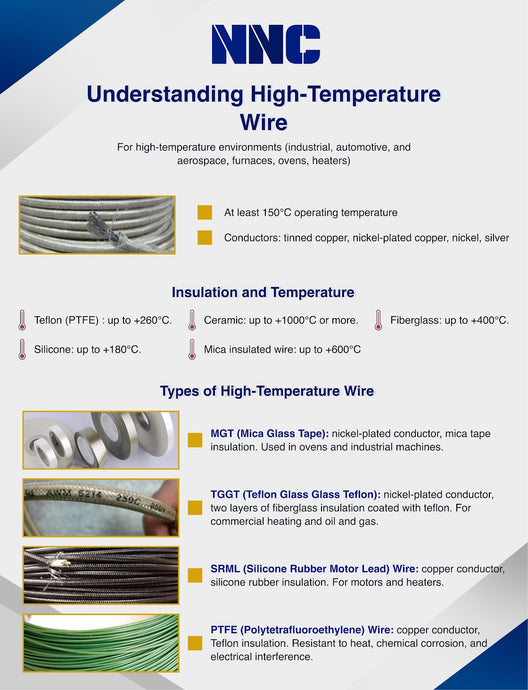 Understanding High-Temperature Wire