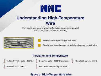 Understanding High-Temperature Wire