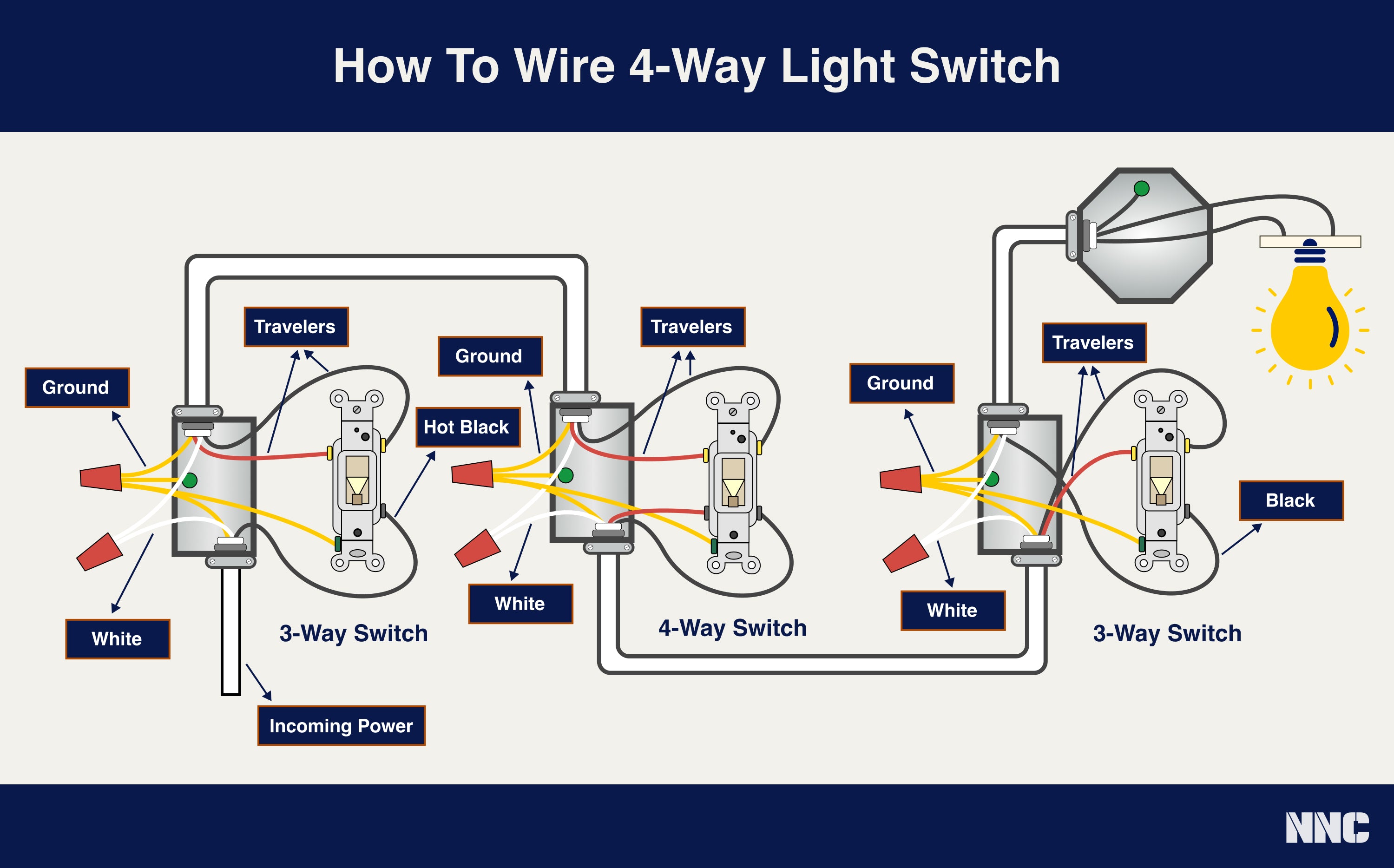 How To Wire a 4-Way Switch?