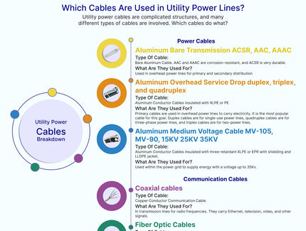 Utility Power Cables Breakdown