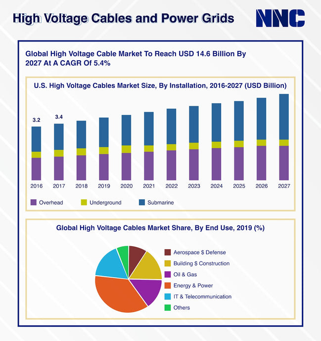 High-Voltage Cables and Power Grids