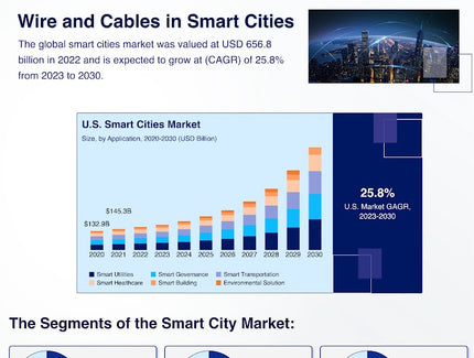 Wire and Cables in Smart Cities