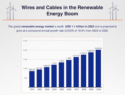 Wire and Cables in Renewable Energy Boom