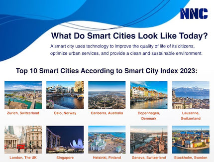 What do Smart Cities Look Today?