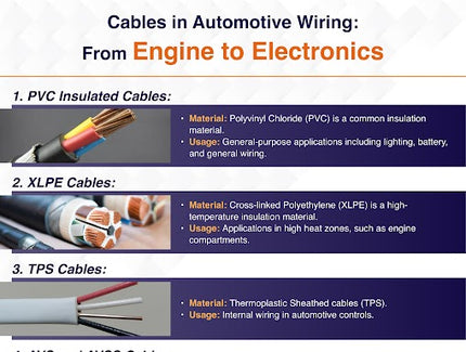 Cables in Automotive Wiring: From Engine To Electronics