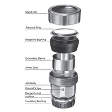 3/4" JAG Fittings For Interlocked Armored Cable MC Connector JAG10707