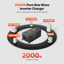 12 V 2000 Watt Power Inverter with LCD Display and Compatible with Various Batteries BL-W2012V-L