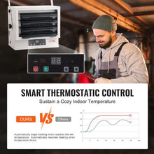 7500W Electric Garage Heater Wall/Ceiling Mount with Remote & Timer Hardwired Shop Heater