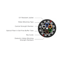6 Fiber 62.5 Teragain Loose Tube Multimode Single Jacket Dielectric Cable 110066G01