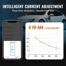 0–48A Adjustable 11.5kW 240V NEMA 6-50 Plug Smart WiFi Electric Vehicle Charger with 24FT TPE Cable