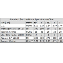 3/4" PVC Flexible Suction Hose for Water Transfer & Pumping Green