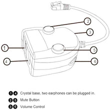 RJ9 Headset Splitter Training Box PCM-CCH-14