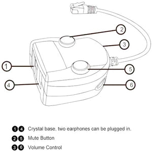 RJ9 Headset Splitter Training Box PCM-CCH-14