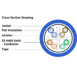 Category 6A UTP CMR Blue Cable OCC-U6A4R-05