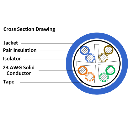 Category 6A UTP CMR Blue Cable OCC-U6A4R-05