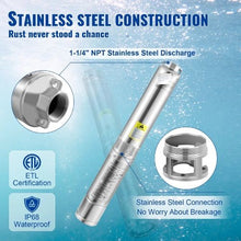 37GPM, 427ft Head, 230V, 4" Stainless Steel, 33ft Cord & Control Box, IP68 2HP Deep Well Submersible Pump for Home, Irrigation & Industrial Use