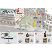 Patton CL1314MDE/EUI Multi Drop Ethernet Extender