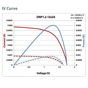 PowerFilm Solar ONP1.2-12x24 Solar Panel (100 units)