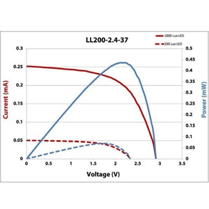 Powerfilm 2.1V Indoor Light Solar Module 1000 Lux LL200-2.4-37-1000 (50 Units)