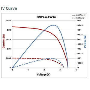 PowerFilm Solar ONP2.4-15x94 Solar Panel (100 units)