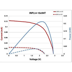 Powerfilm 1.6V Indoor Light Solar Module 200 Lux INP2.4-10x94T-200 (50 Units)