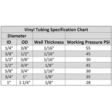 100FT Black Flexible Vinyl Tubing – 5/8" ID x 3/4" OD, BPA-Free & Non-Toxic
