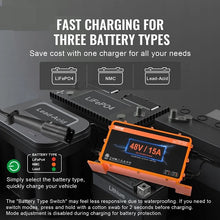 15 AMP 48 Volt Golf Cart Battery Charger Smart Battery Charger with G29 Plug