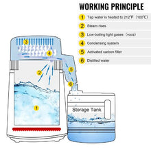 4L Water Distiller 750W BPA-Free Home Purifier (White)