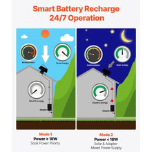 42W Solar Attic Fan, 2800 CFM High Airflow, Low Noise & Weatherproof with 110V Smart Adapter – Ideal for Home, Garage, Greenhouse, Shop, RV