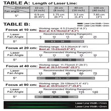 40 cm Focus 5 Deg 520nm Class 1M Green Line Laser Module VLM-520-56 LPO-D5-F40