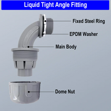 1 1/4" UL Rated Non-Metallic Nylon Liquid Tight Conduit 90° Elbow Fitting Gray (Pack Of 25)