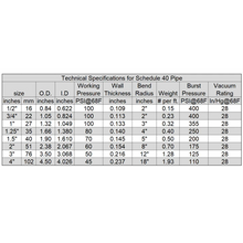 1/2 Inch Schedule 40 Ultra Flexible PVC Pipe White