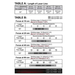 VLM-635-56 LPO-D15-F90 635 nm Red Line Class 1M 15° 90 cm