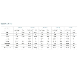 Wide Range Pressure Meter 840065