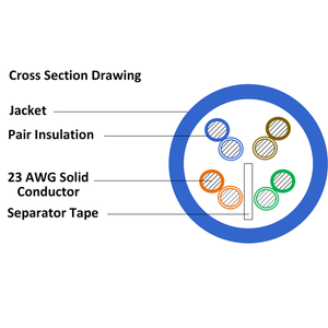 Category 6+ UTP CMP Yellow Cable OCC-UE64PLM-01