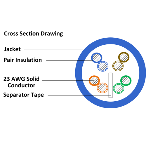 Category 6+ UTP CMR Blue Cable OCC-UE64R-05