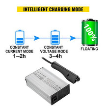 15Amp 48V Aluminum Alloy Triangle 3-Pin RXV Plug LED Indicator Golf Cart Battery Charger