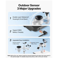 7-in-1 Wi-Fi Weather Station 7-Inch TFT Display Solar Sensor Rain Gauge Wind Speed Temperature & Humidity