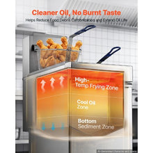 Commercial Propane Deep Fryer 90,000 BTU 40 LBS 2 Baskets 3-Tube Burner Stainless Steel Fryer Cart