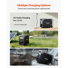 3600W Portable Power Station 3840Wh Solar Generator with 10 Output Ports Expandable LiFePO4 Battery Backup for Home Camping & RV