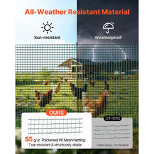 3 x 49.2 FT (15 m ) Plastic Mesh Fencing Garden Safety Fences Netting with Double-Spike Stakes For Temporary Fence with Posts