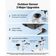 7-in-1 Wi-Fi Weather Station 7.5-Inch VA Display Solar Outdoor Sensor Rain Gauge Wind Speed Temperature & Humidity