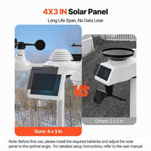 7-in-1 Wireless Weather Station 7-Inch Wi-Fi Display Solar-Powered Sensor Temperature Humidity Wind & Rain Monitoring
