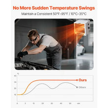 4800W Electric Garage Heater with Remote Control, Wall/Ceiling Mount Fan-Forced Heater – 240V White