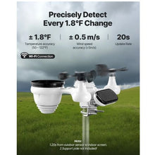 7-in-1 Wi-Fi Weather Station 7.5-Inch VA Display Solar-Powered Sensor Wind Rain Temperature & Humidity Monitoring