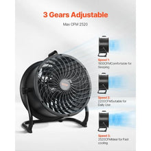 14-Inch Industrial Floor Fan - 2,520 CFM High Velocity 3-Speed Metal Fan with 360° Tilt