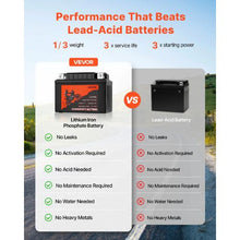 12V 2Ah LiFePO4 Motorcycle Battery Pre-Charged Maintenance-Free High Performance for ATV Motorcycle Jet Skis, Scooter UTV